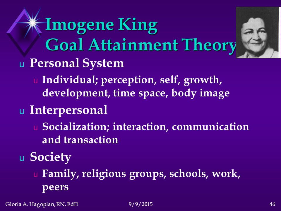 Imogene M. King’s Theory of Goal Attainment